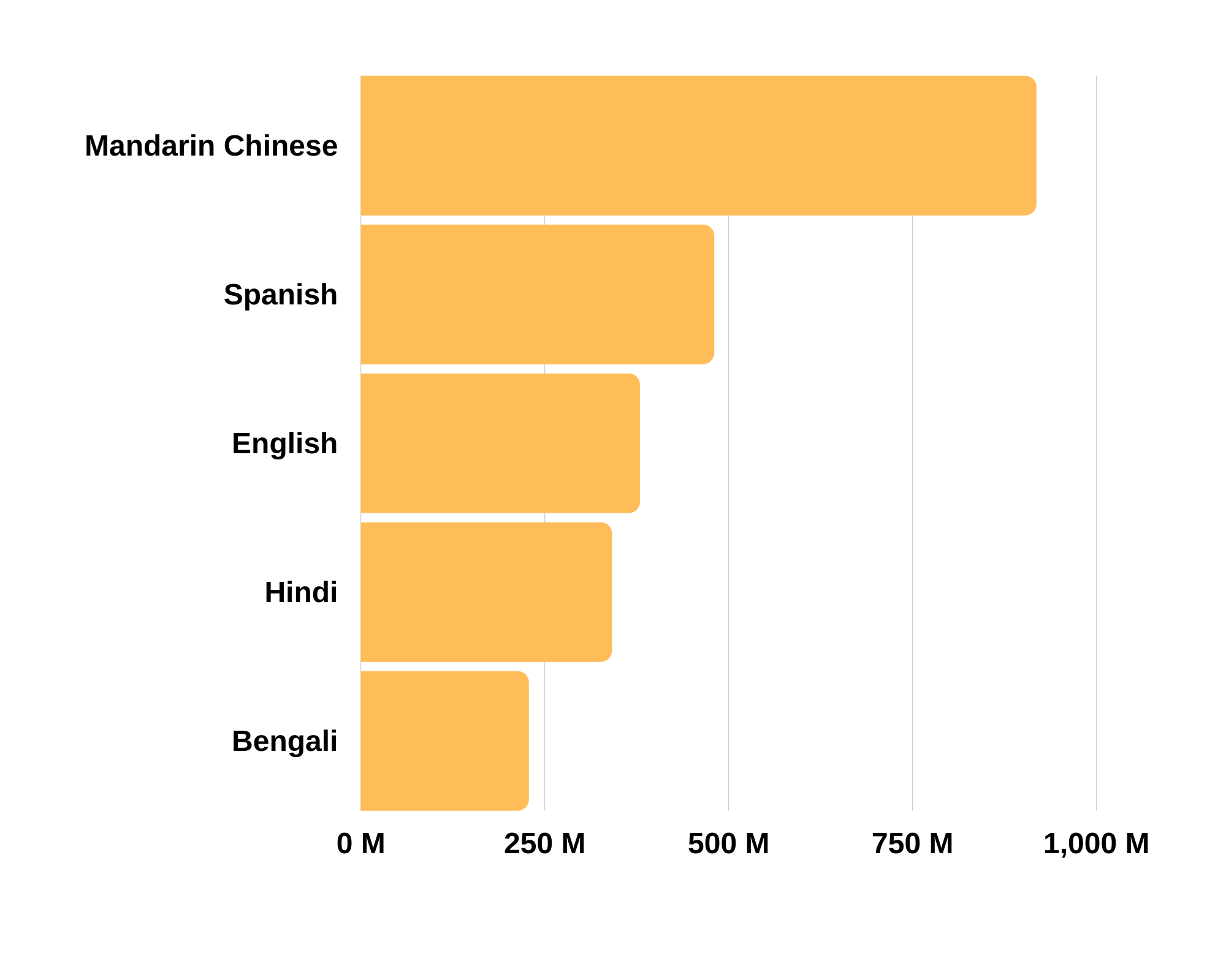 castilian language