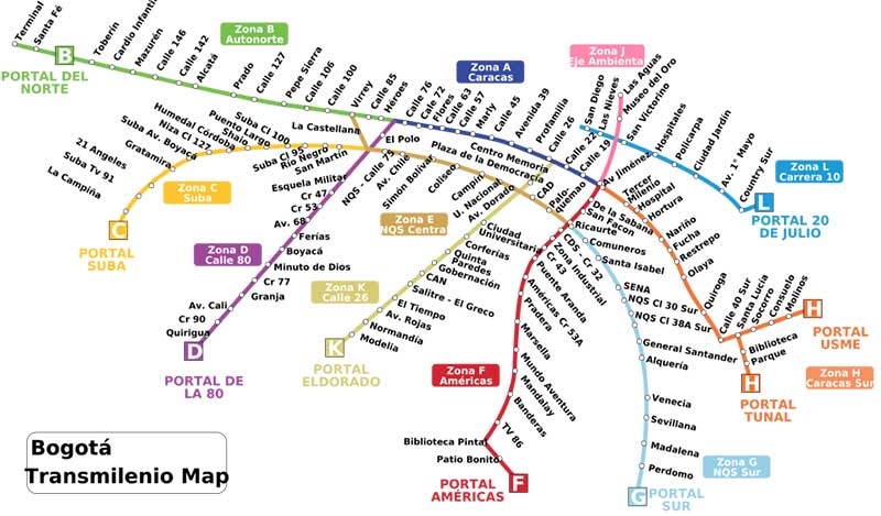 Bogota Transmilenio map