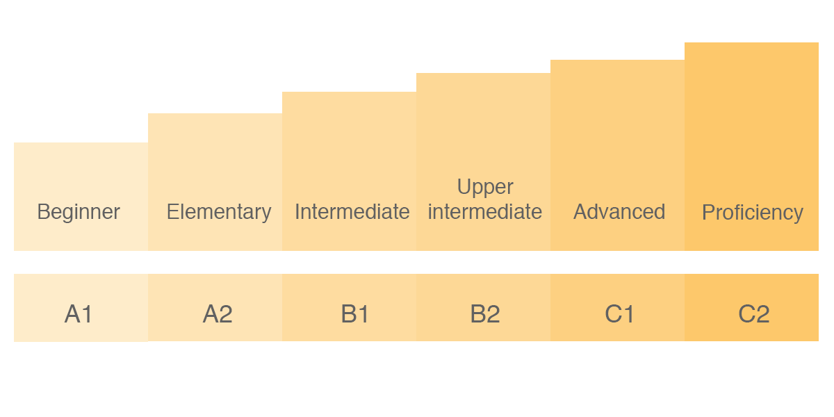 CEFR Levels