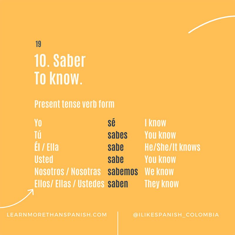 Gallery: Spanish Verbs, Saber